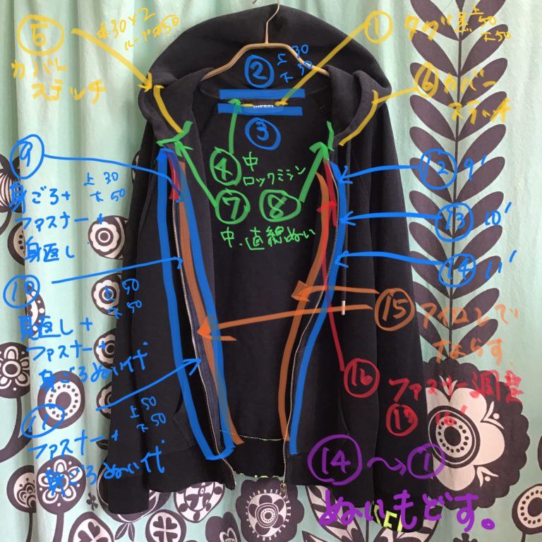 ジッパーのうねり直し Fixing a wavy zipper of a shrank hoodie to straight